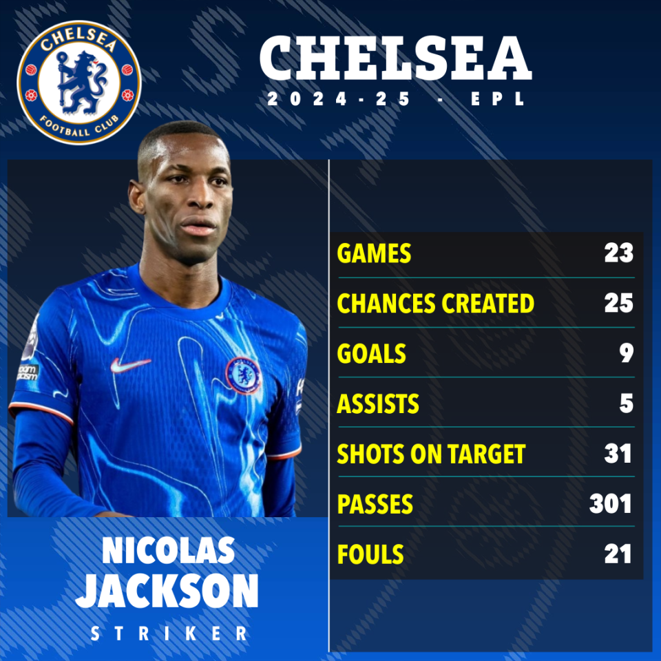 Nicolas Jackson's Chelsea FC 2024-25 season statistics.