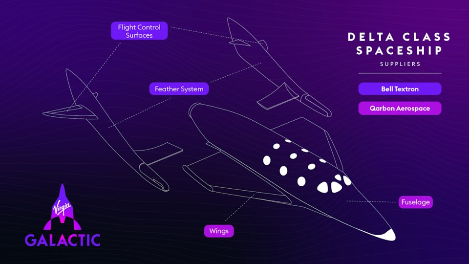 Illustration of Virgin Galactic's Delta Class spaceship with labeled parts.