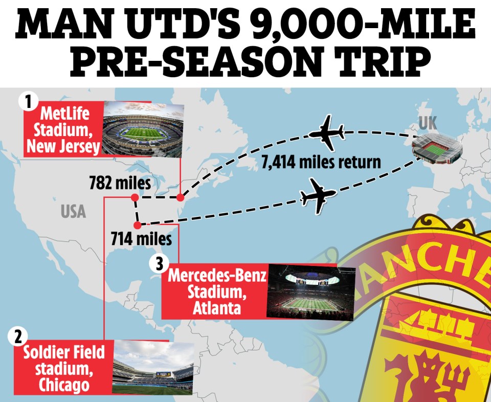 Illustration of Man Utd's 9,000-mile pre-season trip, showing the route and stadiums visited.