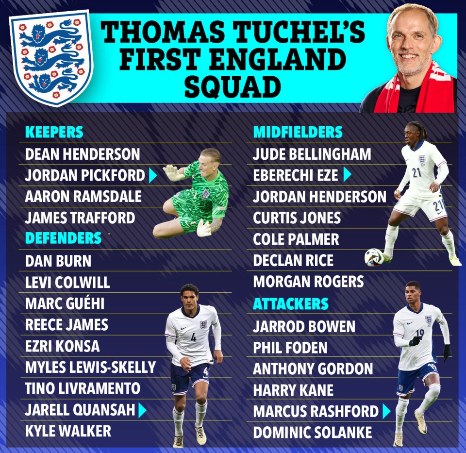 Graphic of Thomas Tuchel's first England squad.