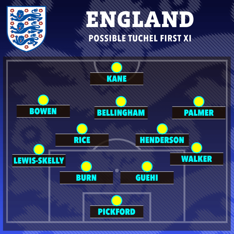 Illustration of England's possible starting eleven under Tuchel.