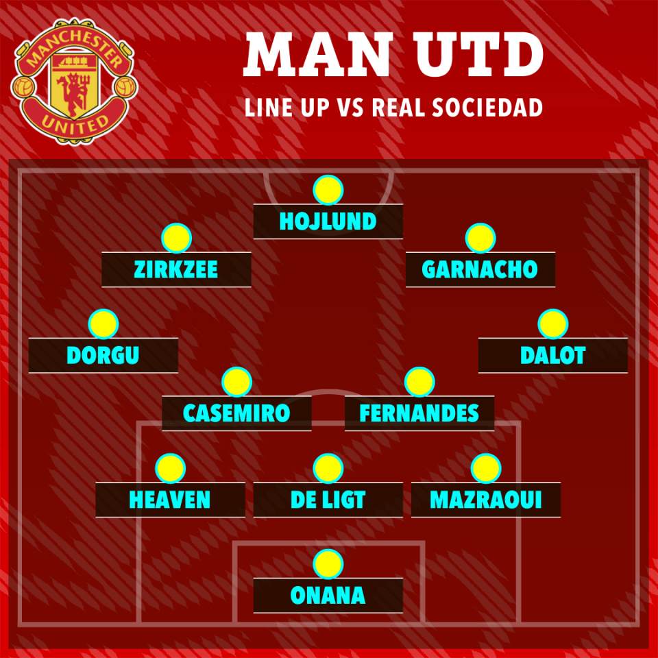 Manchester United starting XI vs Real Sociedad.