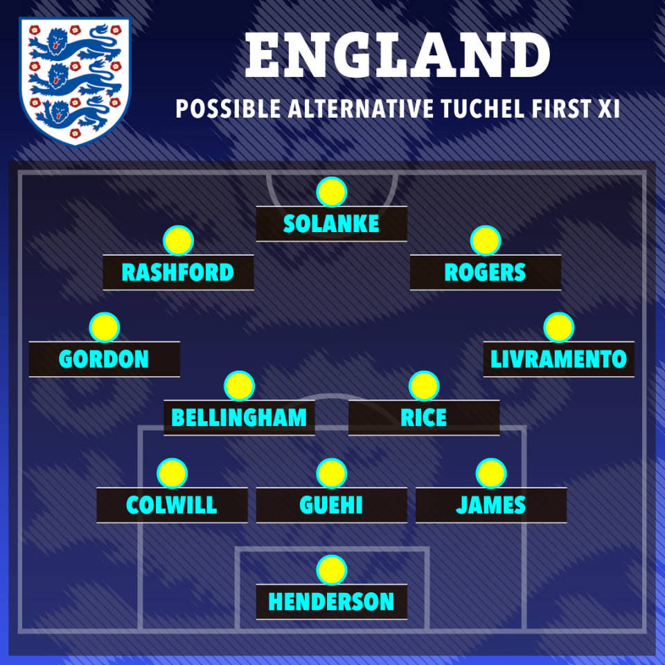 Illustration of a possible England football team lineup.