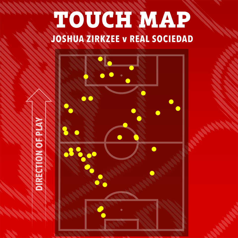 Touch map of Joshua Zirkzee v Real Sociedad.